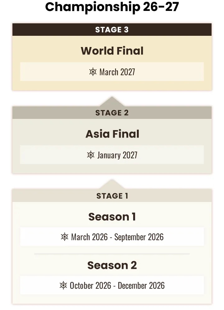 Roadmap One Piece Card Game Championship 26-27 untuk region Asia