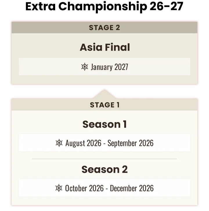 Roadmap Extra Championship 26-27 Season 1 dan Season 2 menuju Asia Final Extra