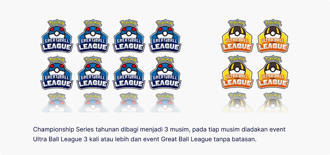 Struktur Pokemon Asia Championship Series 2025-26